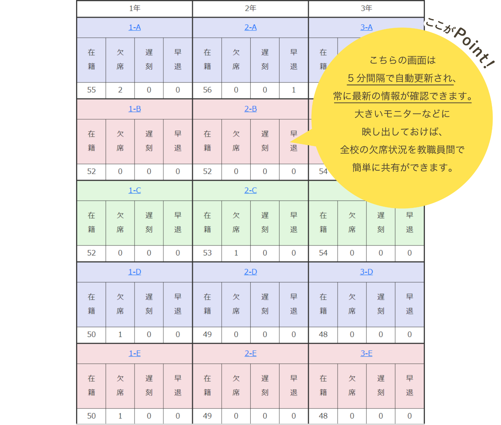 6 「出欠全体表示」を選択すると結果を確認できます。